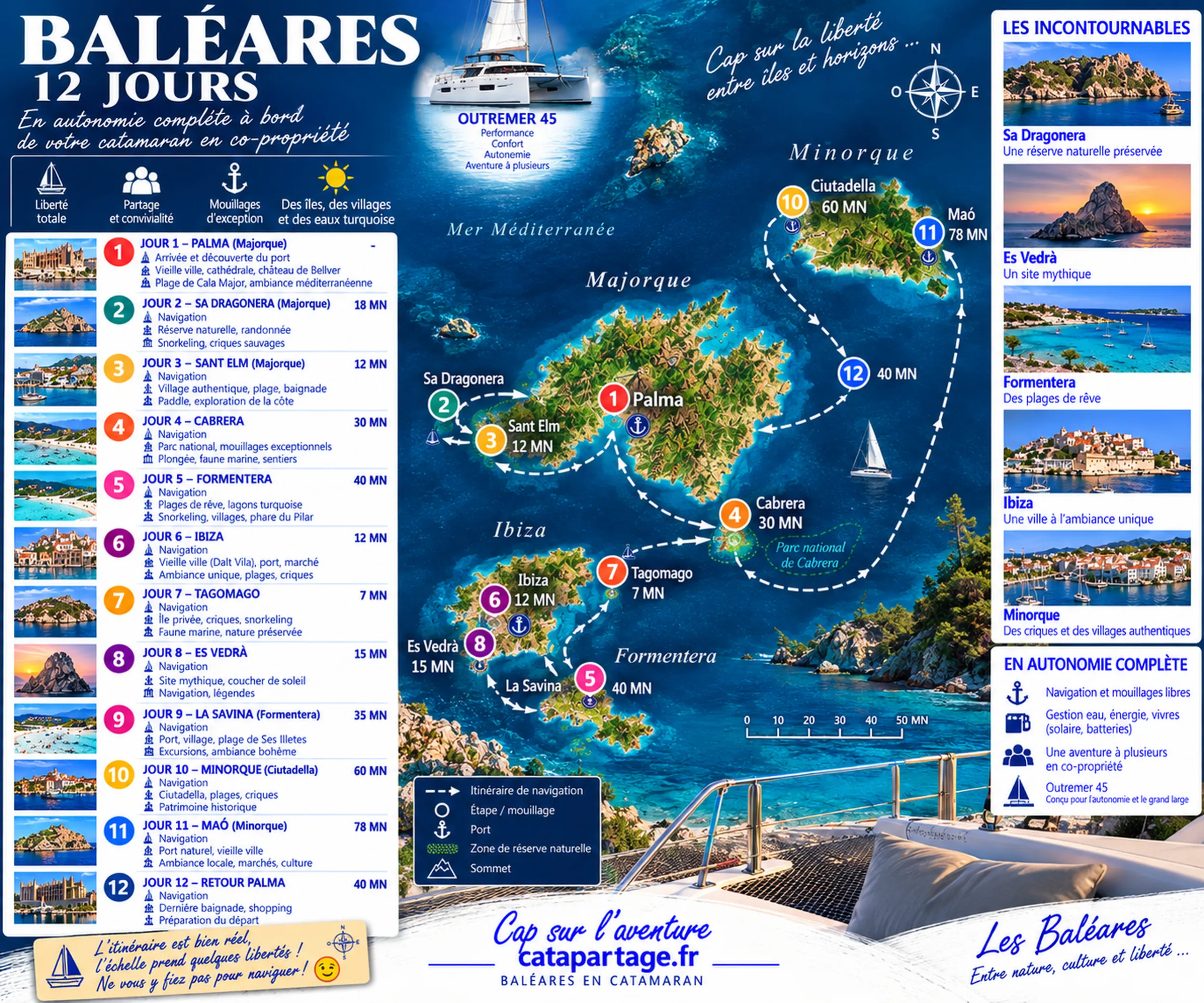 Croisière aux Baléares en catamaran