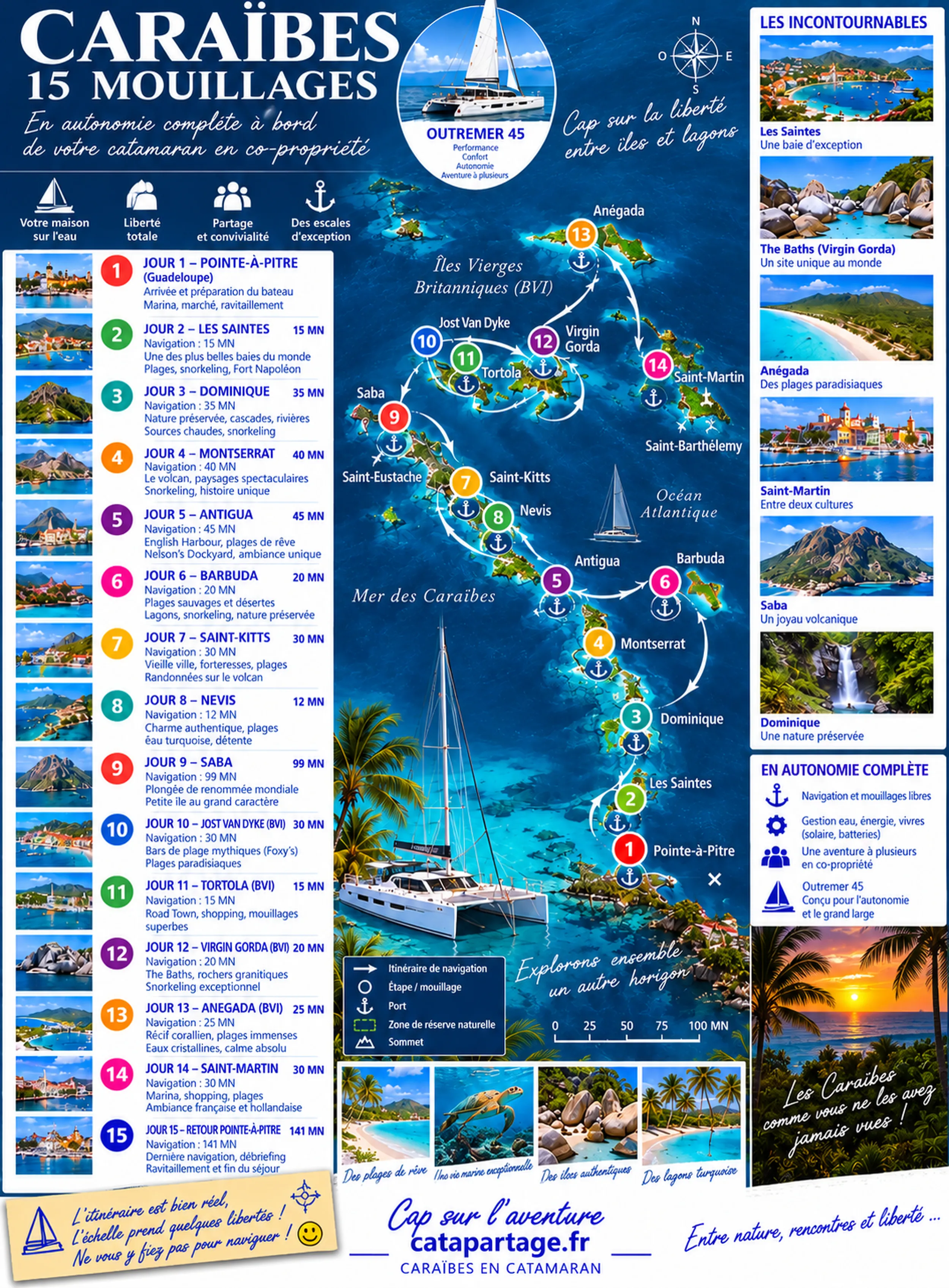 Croisière aux Caraïbes en catamaran