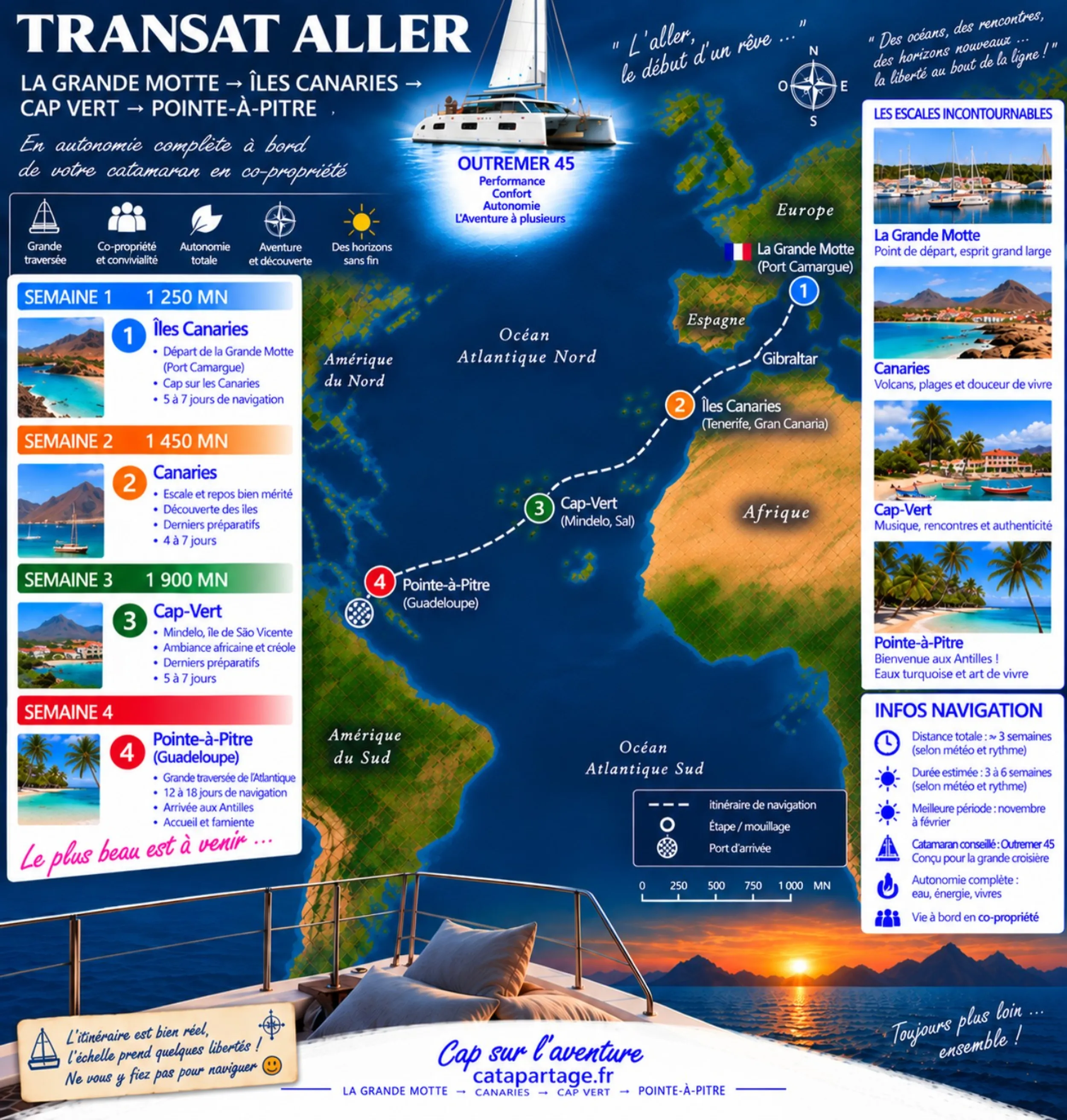 Carte de la transatlantique aller en catamaran